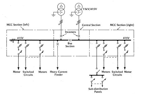 lv system